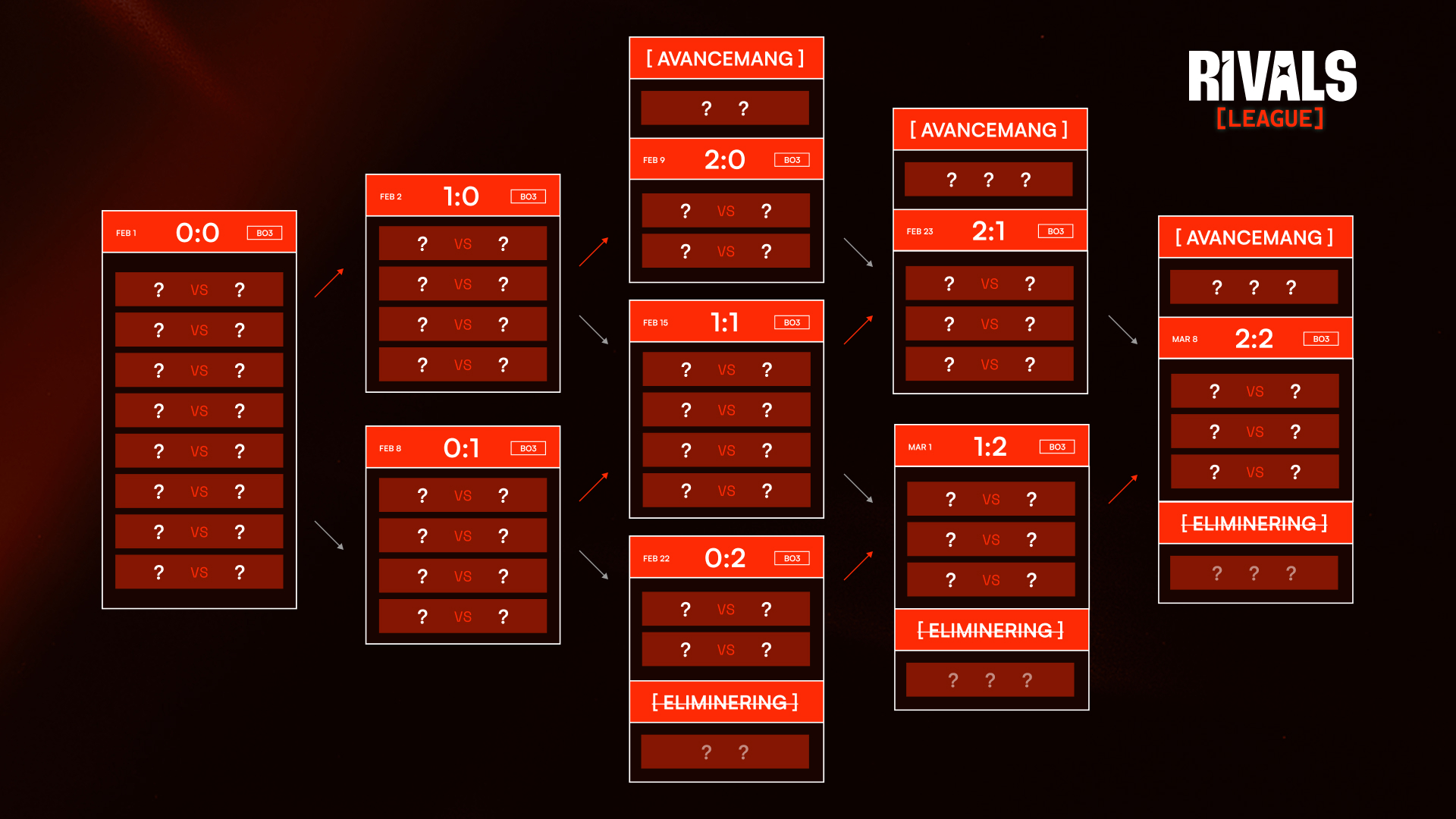 RIVALS CS2 TOURNAMENT EXPLAINER - RIVALS LEAGUE News