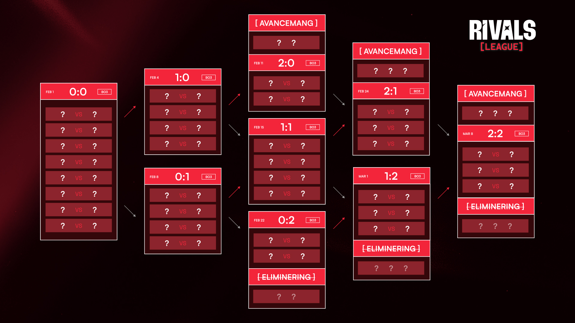 Rct Rivals RIVALS VAL TOURNAMENT EXPLAINER - RIVALS LEAGUE News
